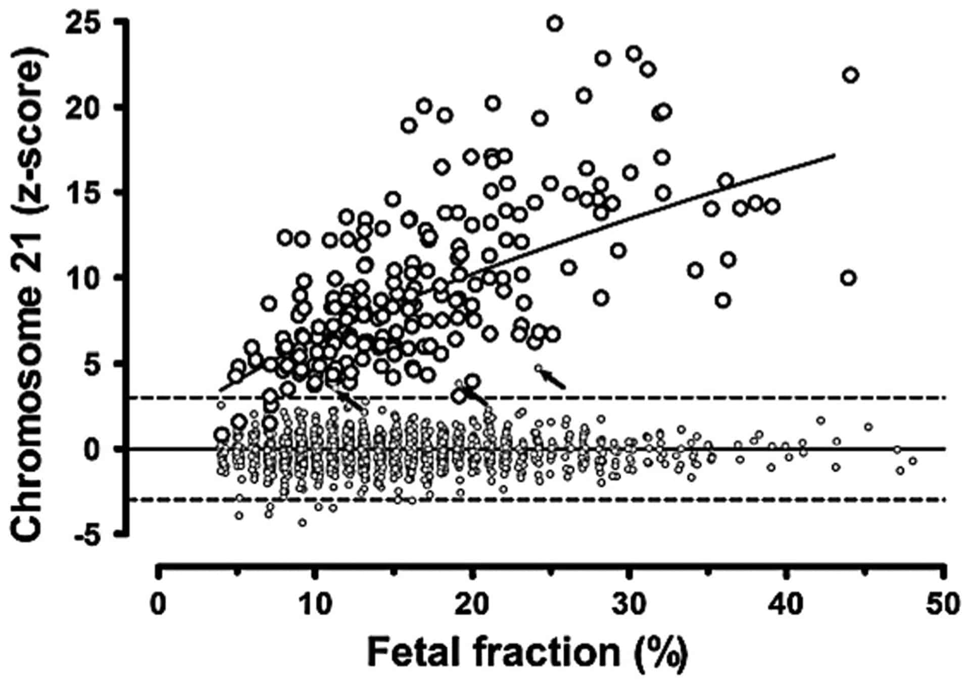 Fetal Fraction là gì